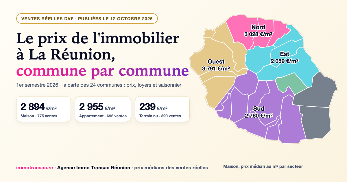 Transac Image Prix de l'immobilier à La Réunion 2026 : la carte commune par commune ...